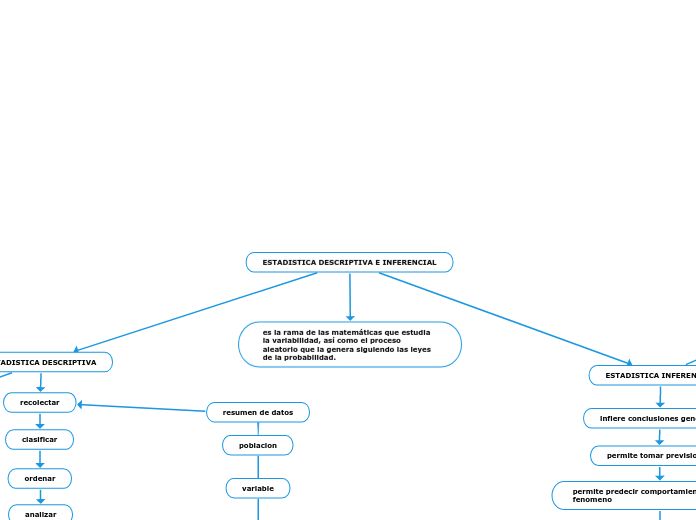 ESTADISTICA DESCRIPTIVA E INFERENCIAL