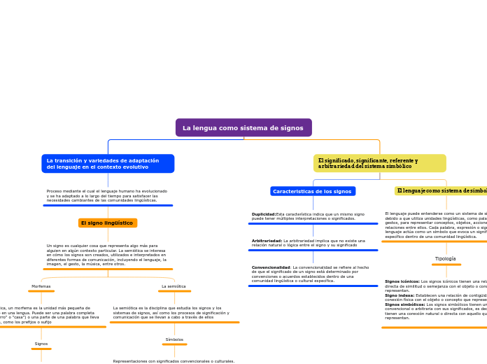 La lengua como sistema de signos 