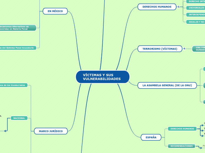 VÍCTIMAS Y SUS VULNERABILIDADES