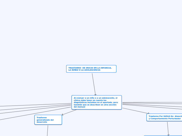 TRASTORNO  DE INICIO EN LA INFANCIA, LA NIÑEZ O LA ADOLESCENCIA