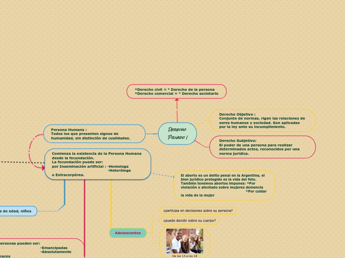 Derecho Privado I