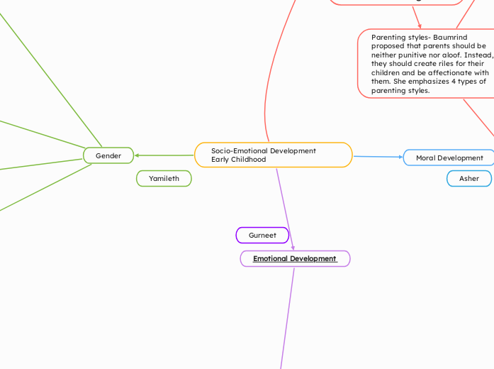 Socio-Emotional Development Early Childhood