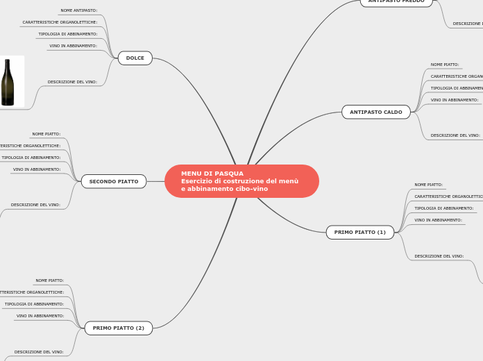 MENU DI PASQUA
Esercizio di costruzione del menù e abbinamento cibo-vino