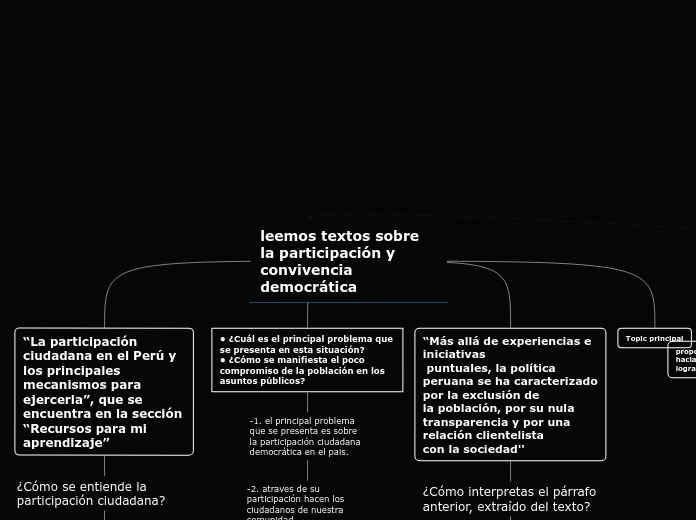 leemos textos sobre la participación y convivencia democrática