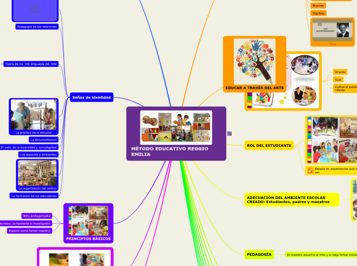 MÉTODO EDUCATIVO REGGIO EMILIA