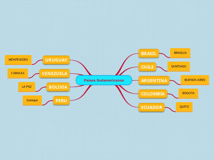 Países Sudamericanos