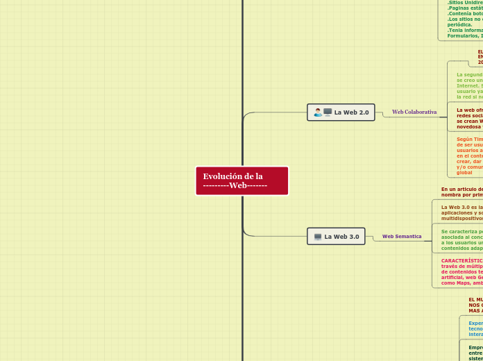 Evolución de la                   ---------Web-------