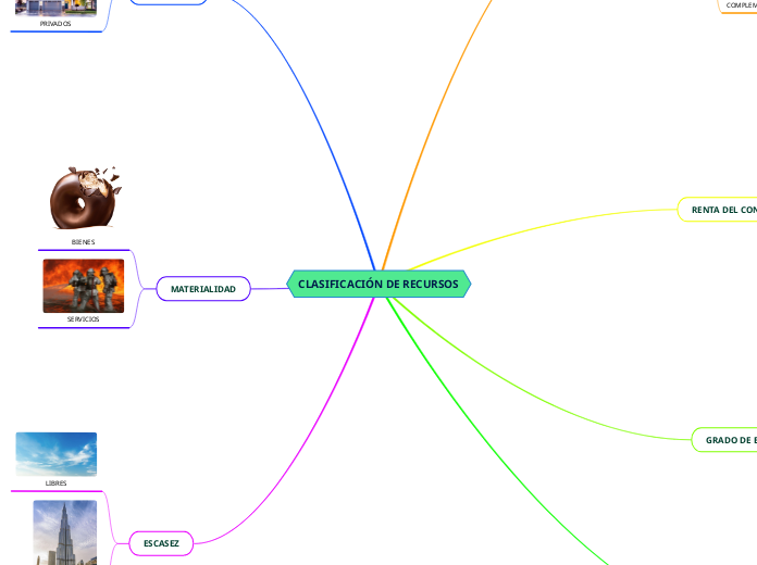 CLASIFICACIÓN DE RECURSOS
