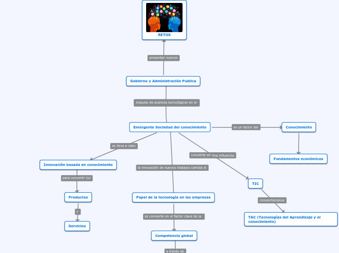 Emergente Sociedad del conocimiento