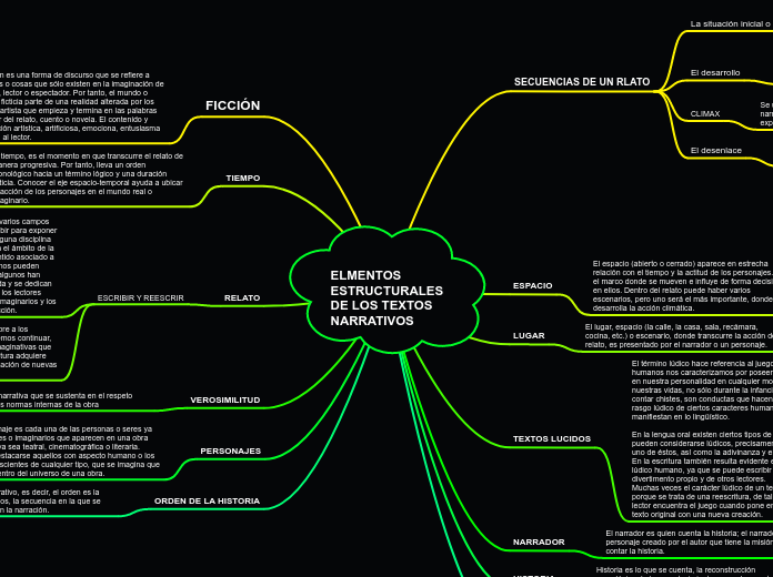 ELMENTOS ESTRUCTURALES DE LOS TEXTOS NARRATIVOS