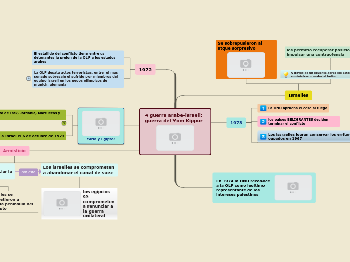 4 guerra arabe-israeli: guerra del Yom Kippur
