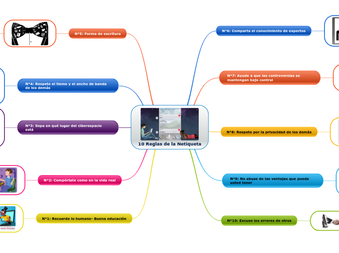 10 Reglas de la Netiqueta