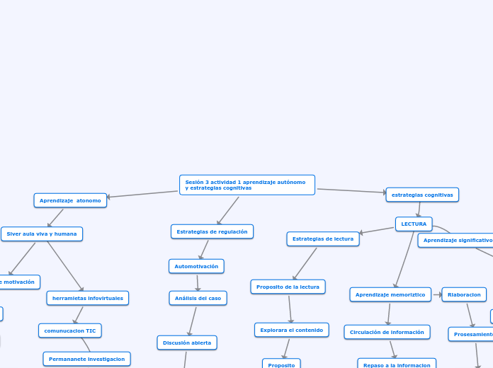 secion 3 actividad 1 aprendizaje autonomo y estrategias cognitivas