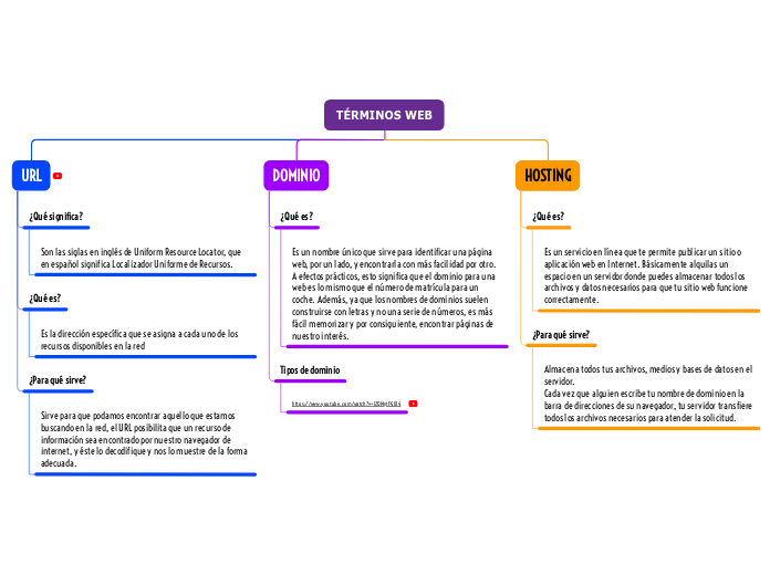 Organigrama arbol