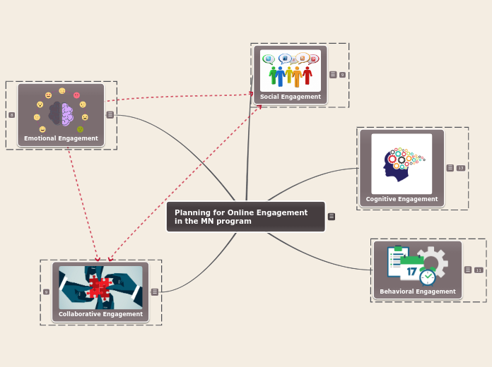 Planning for Online Engagement in the MN program