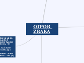 OTPOR ZRAKA