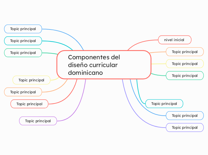 Componentes del diseño curricular dominicano