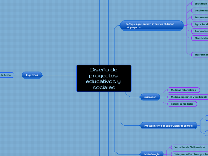 Diseño de proyectos educativos y sociales