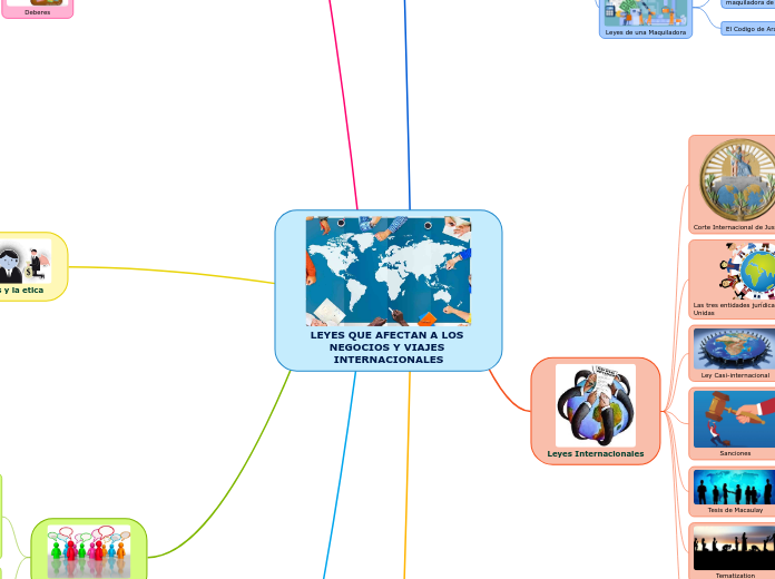 LEYES QUE AFECTAN A LOS NEGOCIOS Y VIAJES INTERNACIONALES