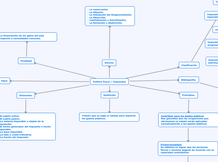 Política Fiscal / Impuestos