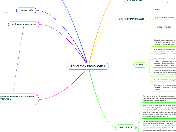 EDUCACIÓN TECNOLÓGICA