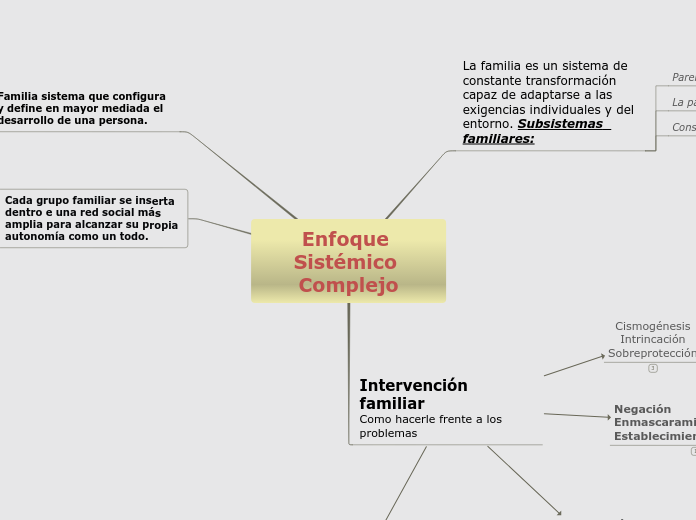 Sample Mind Map