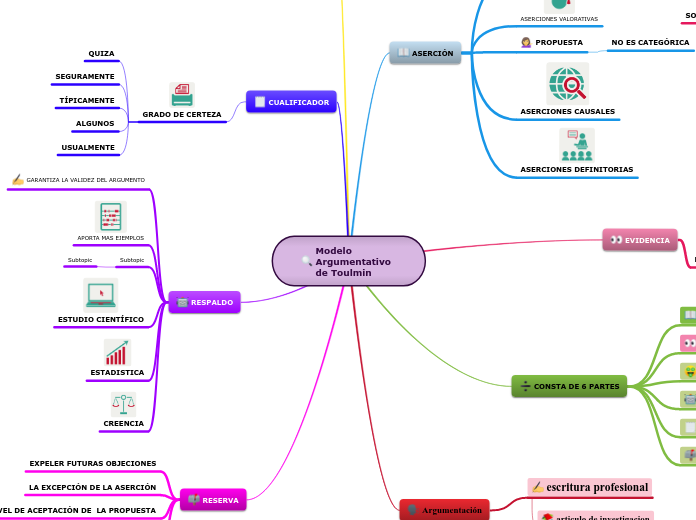 Modelo Argumentativo de Toulmin