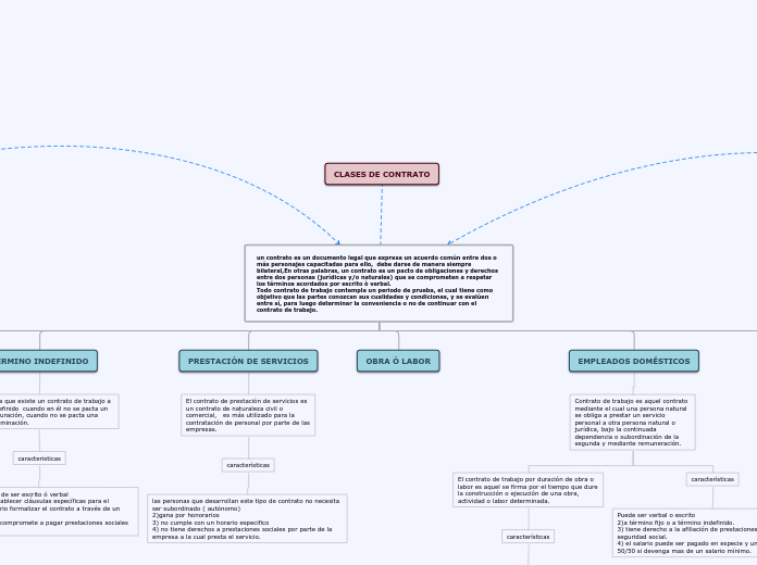 clases de contrato