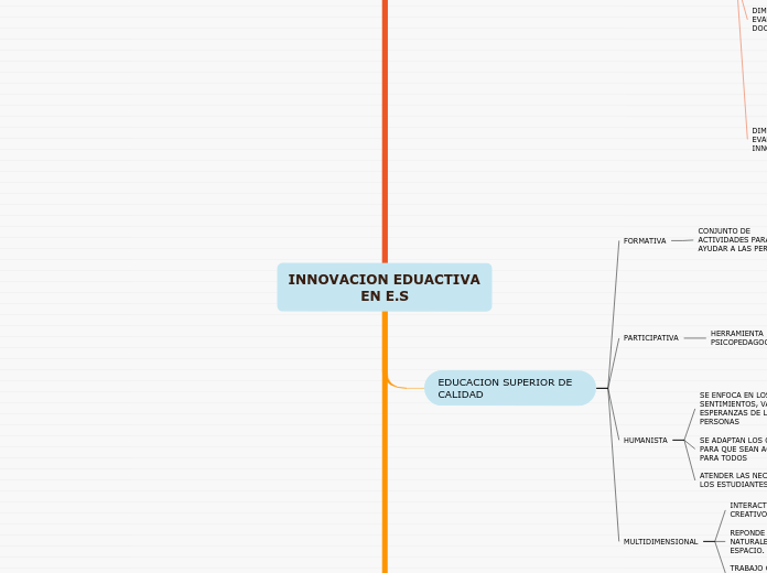 INNOVACION EDUACTIVA EN E.S