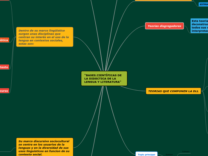 "BASES CIENTÍFICAS DE LA DIDÁCTICA DE LA LENGUA Y LITERATURA"
