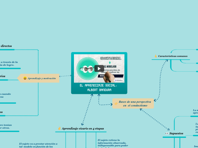EL APRENDIZAJE SOCIAL: ALBERT BANDURA