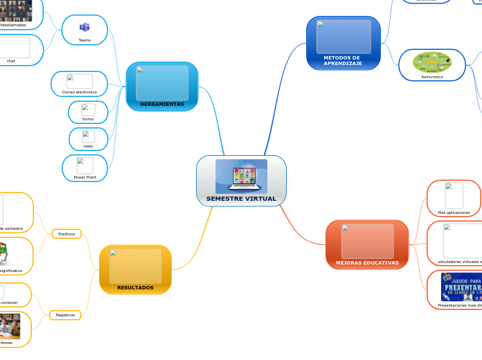 SEMESTRE VIRTUAL