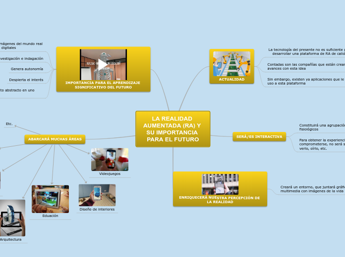LA REALIDAD AUMENTADA (RA) Y SU IMPORTANCIA PARA EL FUTURO