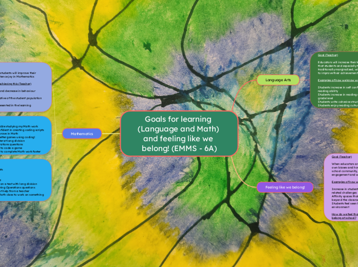 Goals for learning (Language and Math) and feeling like we belong! (EMMS - 6A)