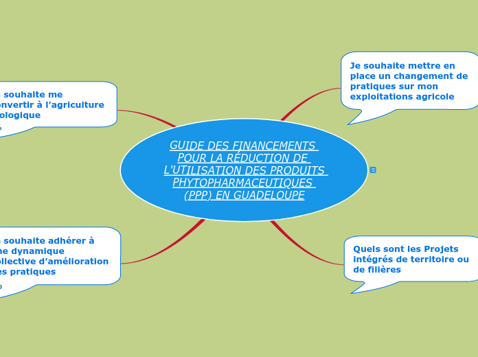 GUIDE DES FINANCEMENTS POUR LA RÉDUCTION DE L'UTILISATION DES PRODUITS PHYTOPHARMACEUTIQUES (PPP) EN GUADELOUPE