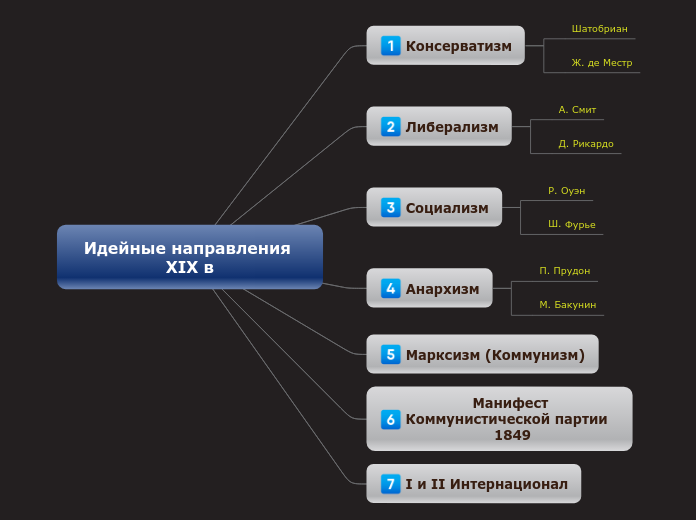 11_Идейные направления XIX в