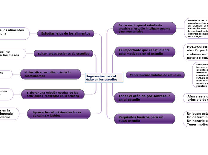 Sugerencias para el éxito en los estudios