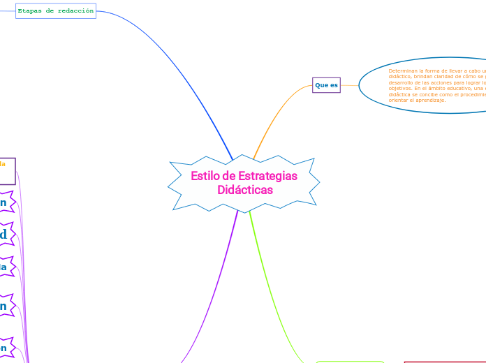 Estilo de Estrategias Didácticas