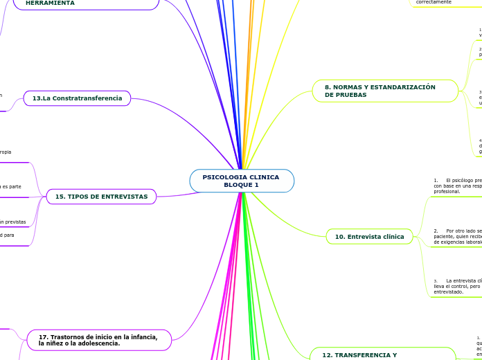 PSICOLOGIA CLINICA           BLOQUE 1