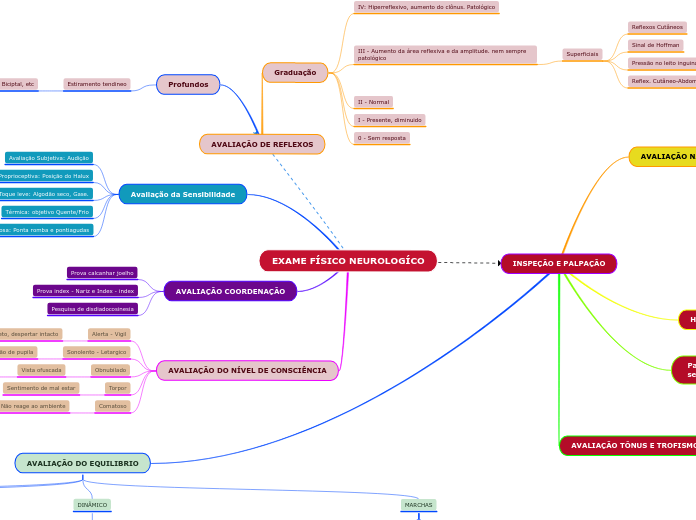 EXAME FÍSICO NEUROLOGÍCO