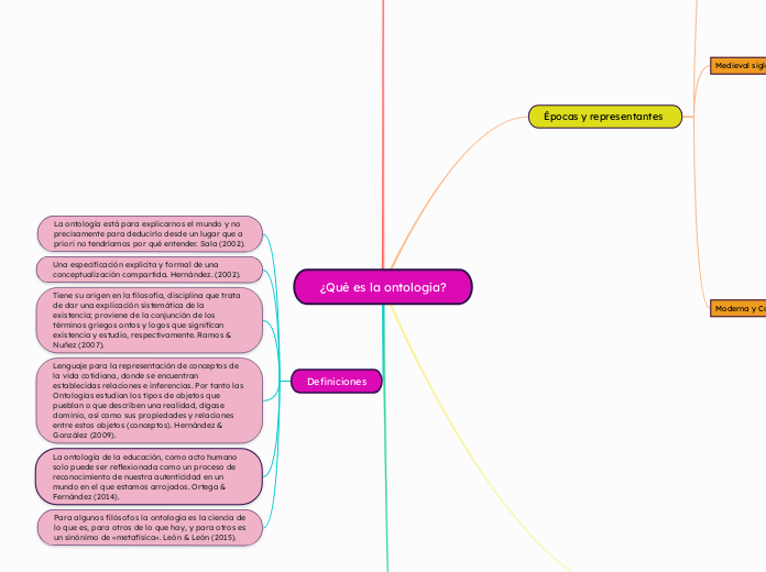 ¿Qué es la ontología?
