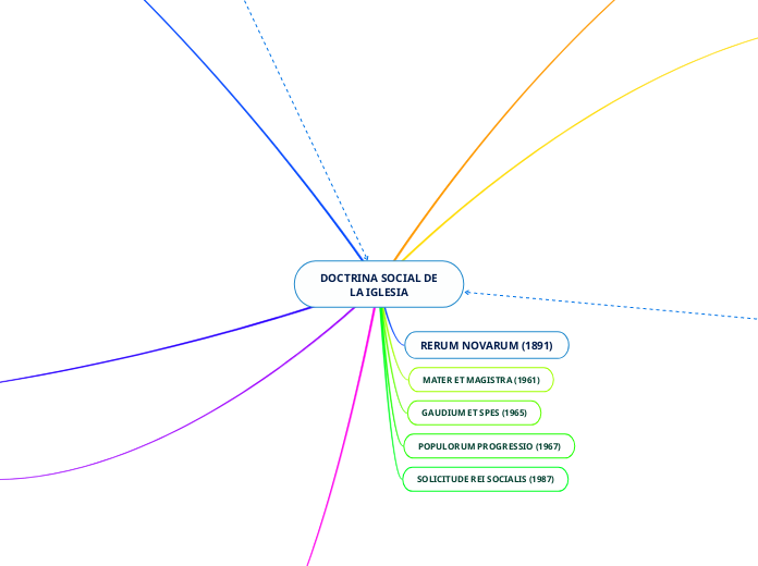  DOCTRINA SOCIAL DE LA IGLESIA