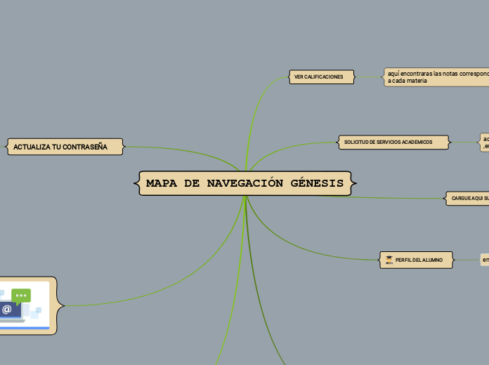 MAPA DE NAVEGACIÓN GÉNESIS