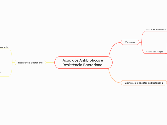 Ação dos Antibióticos e Resistência Bacteriana