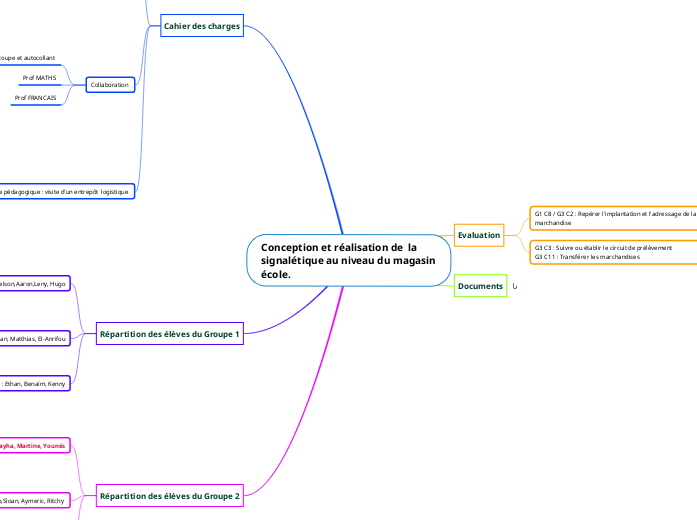 Conception et réalisation de  la signalétique au niveau du magasin école et de la zone palettier 