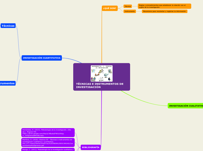 TÉCNICAS E INSTRUMENTOS DE INVESTIGACIÓN