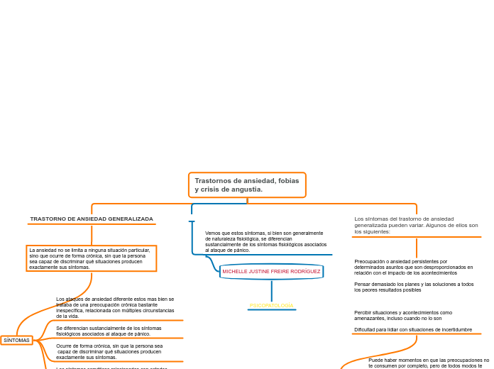 Trastornos de ansiedad, fobias y crisis de angustia.