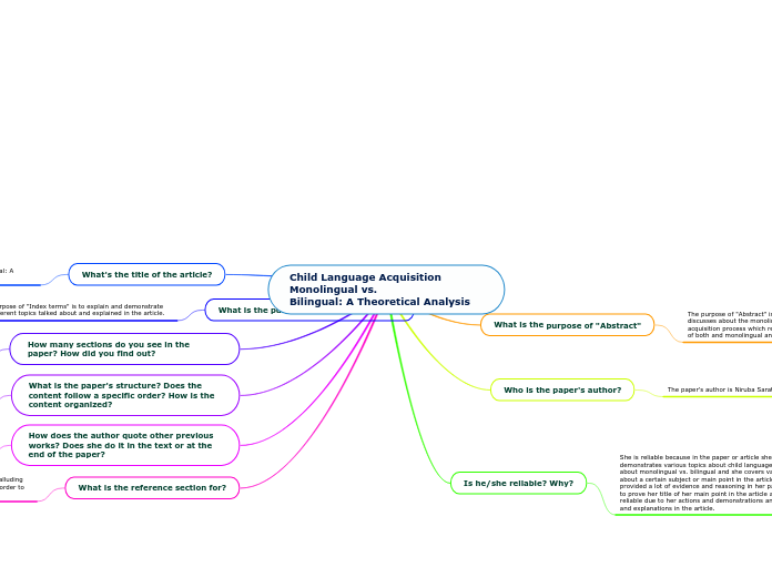 Child Language Acquisition Monolingual vs.
Bilingual: A Theoretical Analysis