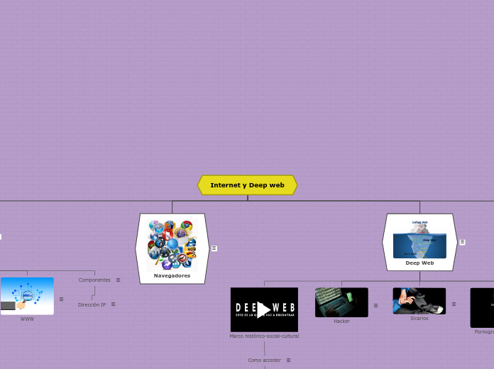 Internet y Deep web