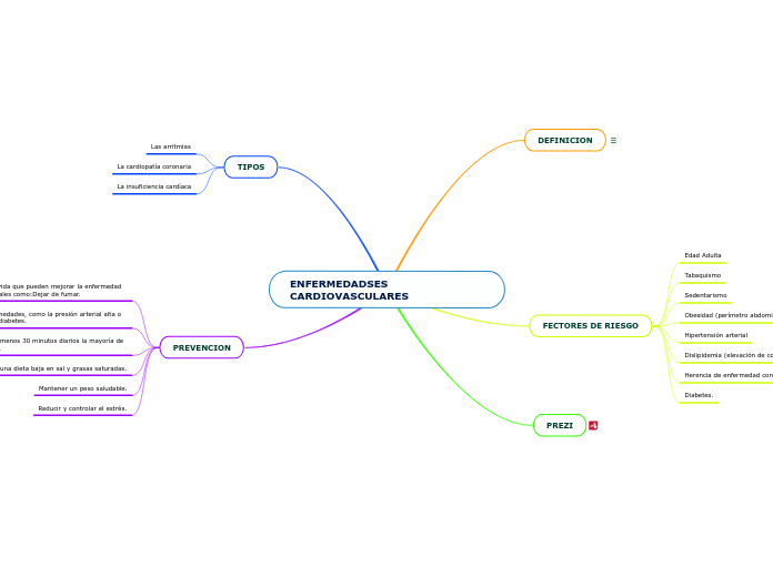 ENFERMEDADSES CARDIOVASCULARES